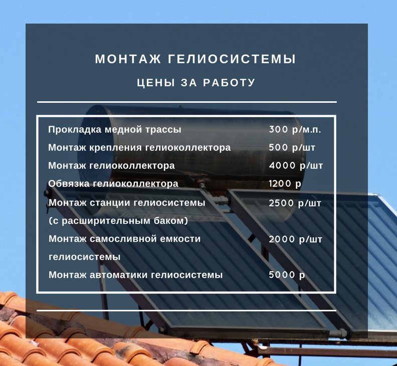 Купить солнечный коллектор Крым